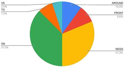 Exploring pandemic metaphors in educational contexts: a survey on the language of teachers and educators in Reggio Emilia, Italy